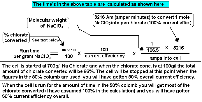 [DIAGRAM OF TABLE CALCULATION]