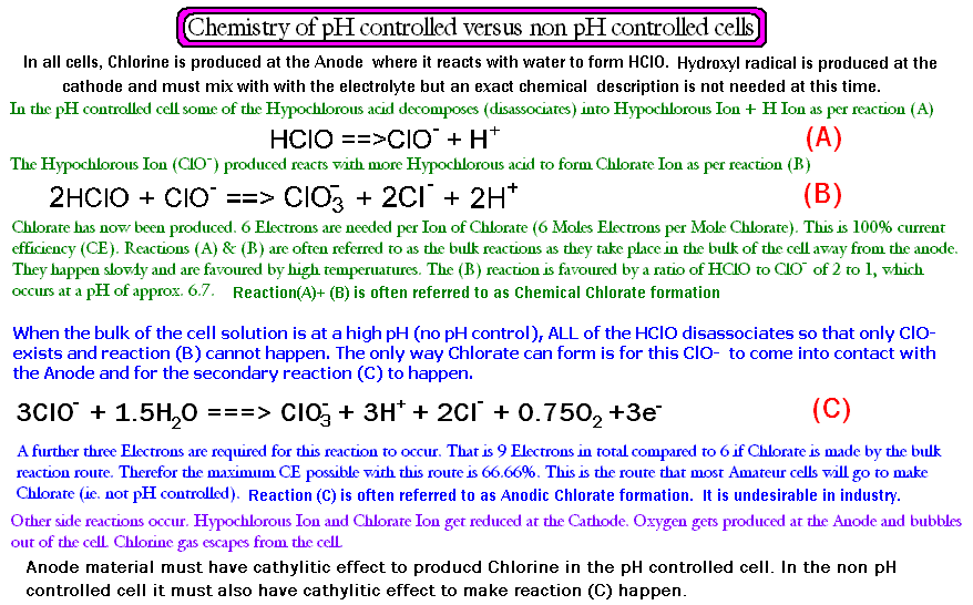  [SIMPLE CHLORATE CELL CHEMISTRY]