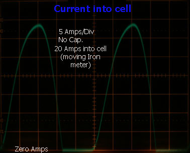Current into cell without capacitor (raw dc)