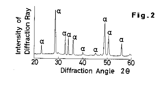 [DIAGRAM OF ALPHA AND BETA LEAD DIOXIDE DIFFRACTION PATTERN]