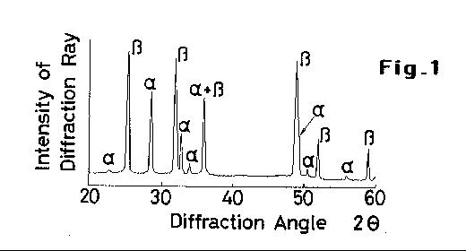 [DIAGRAM OF ALPHA LEAD DIOXIDE DIFFRACTION PATTERN]