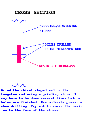 [DIAGRAM OF TWO DRESSING/SHARPENING STONES BEING JOINED]