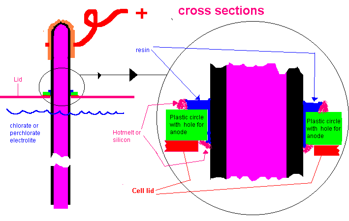 [DIAGRAM OF ANODE SEALED IN CELL]