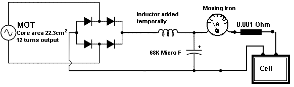 Waveforms circuit